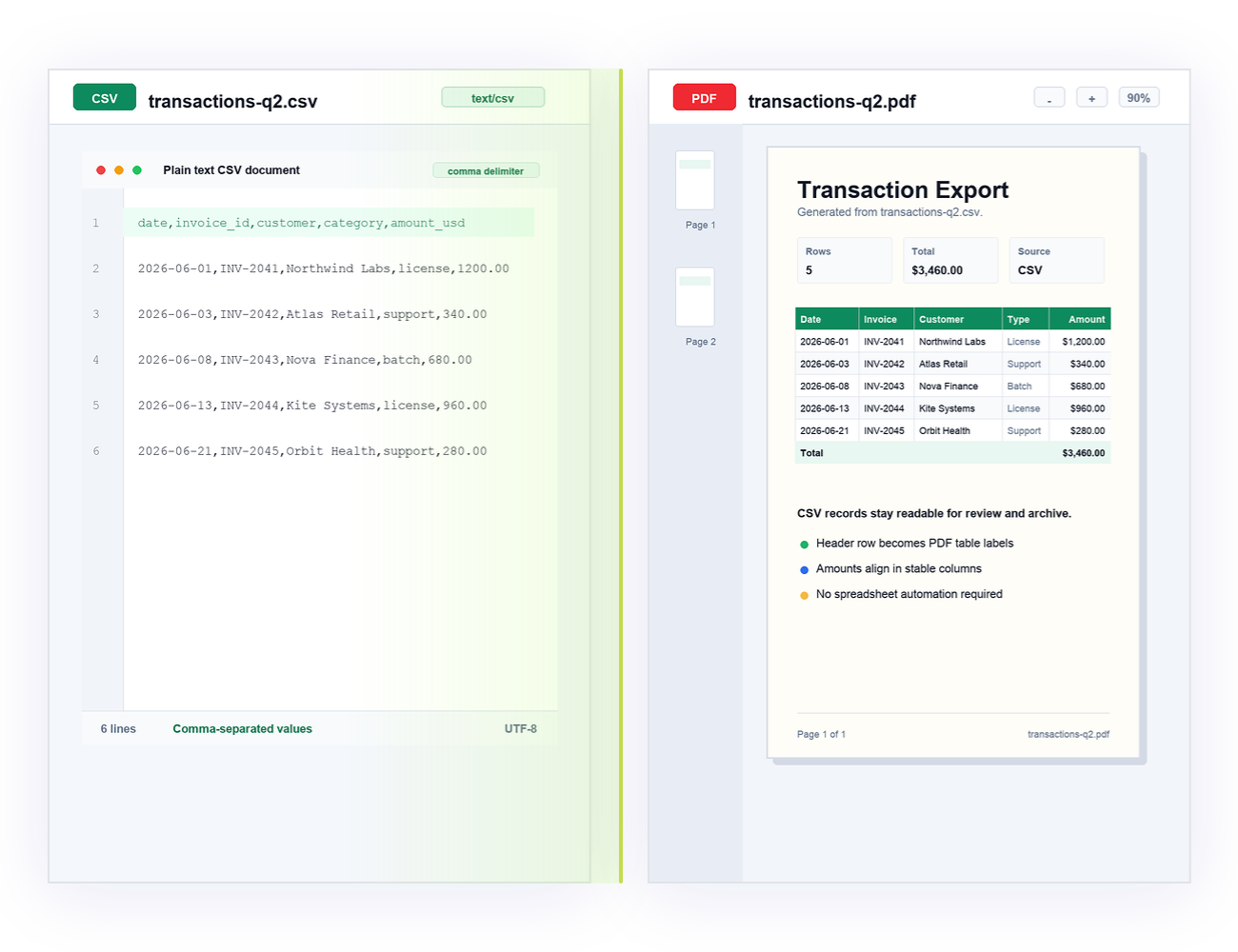CSV 파일 PDF 변환 SDK — PDF Conversion SDK | PDFSolid