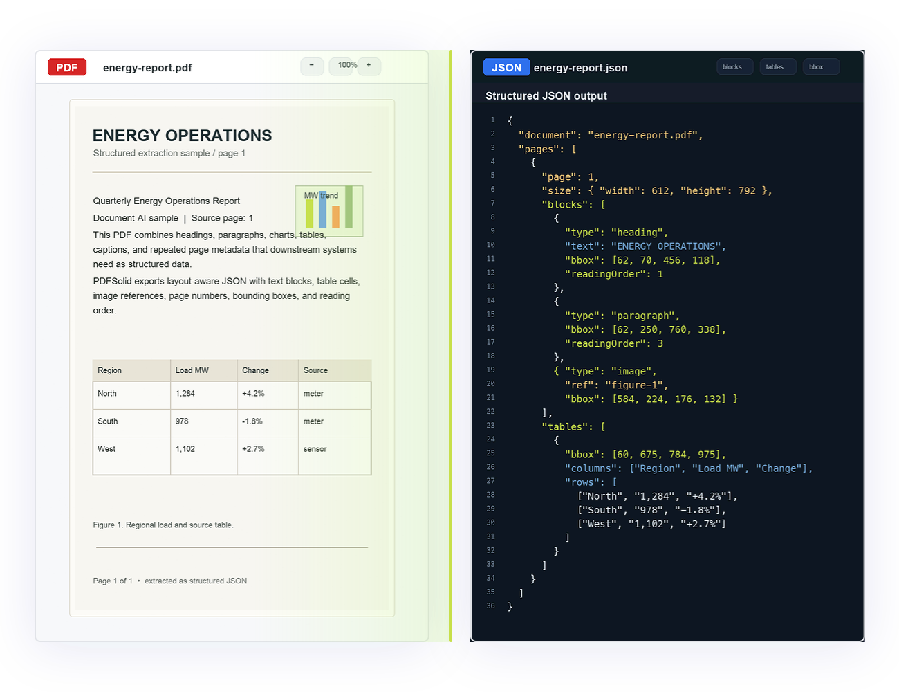 PDF to JSON SDK | Structured Extraction | PDFSolid