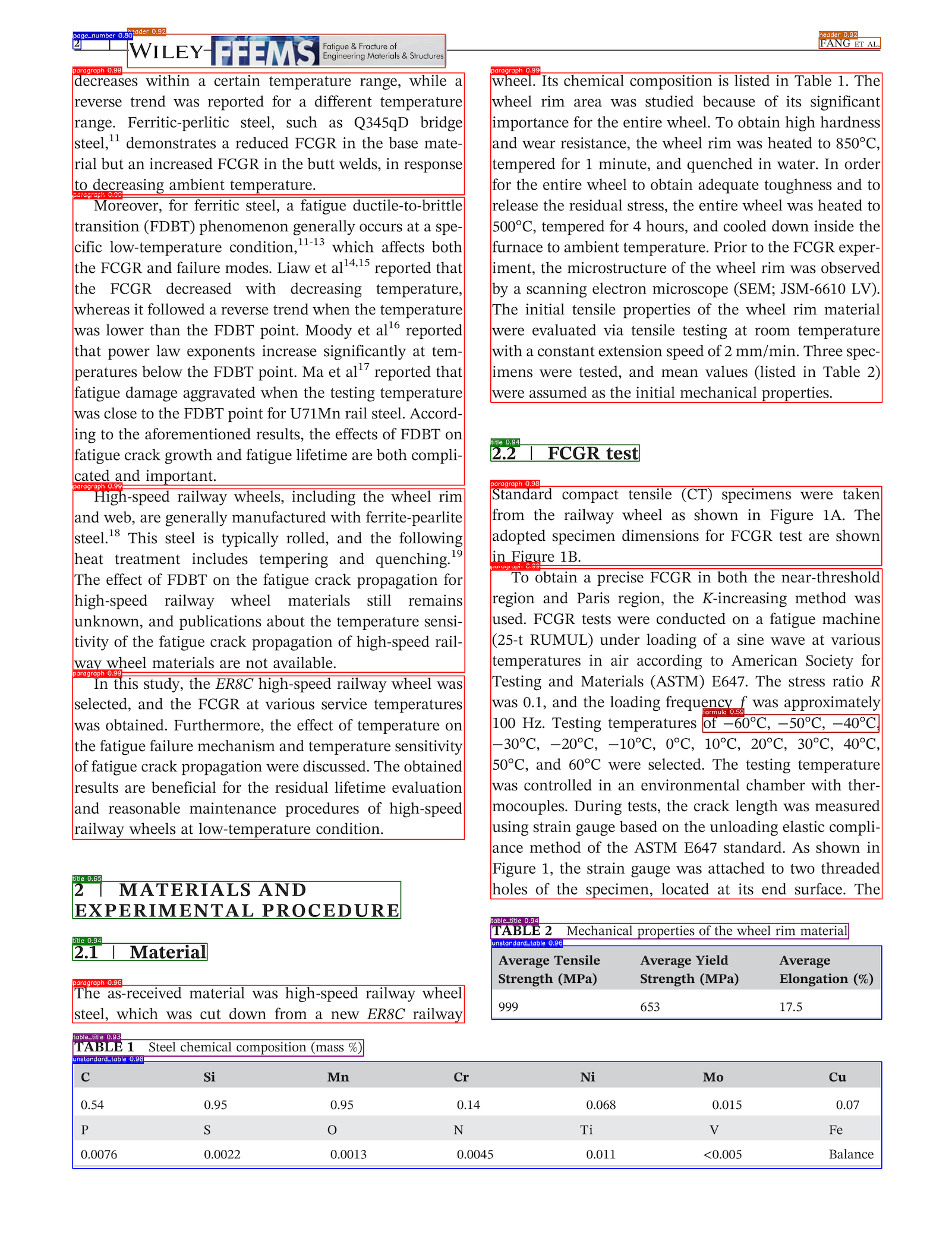 Original PDF with document structure detected for paragraphs, headers, titles, and tables.